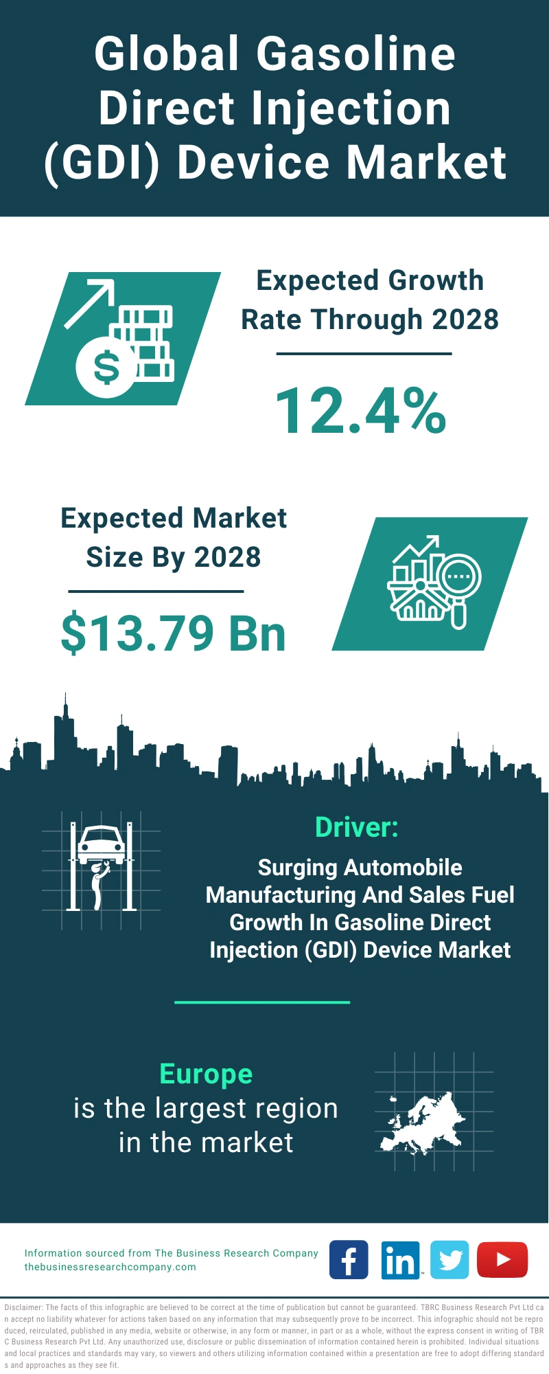 Gasoline Direct Injection (GDI) Device Global Market Report 2024