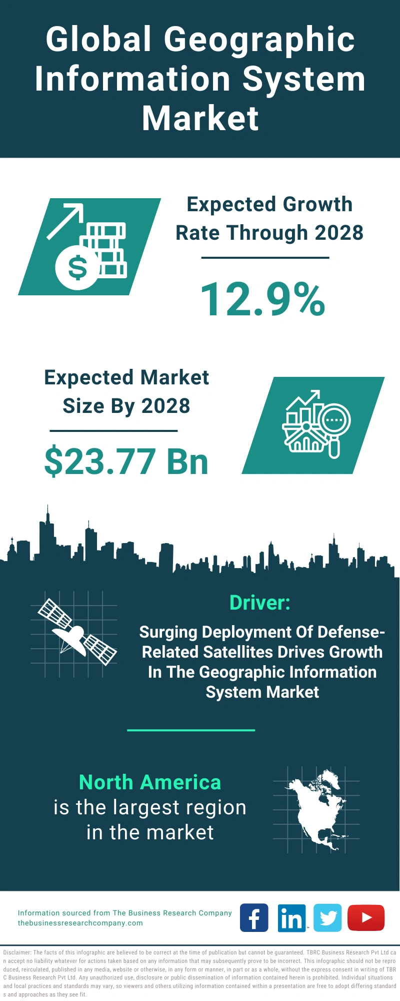 Geographic Information System Global Market Report 2024