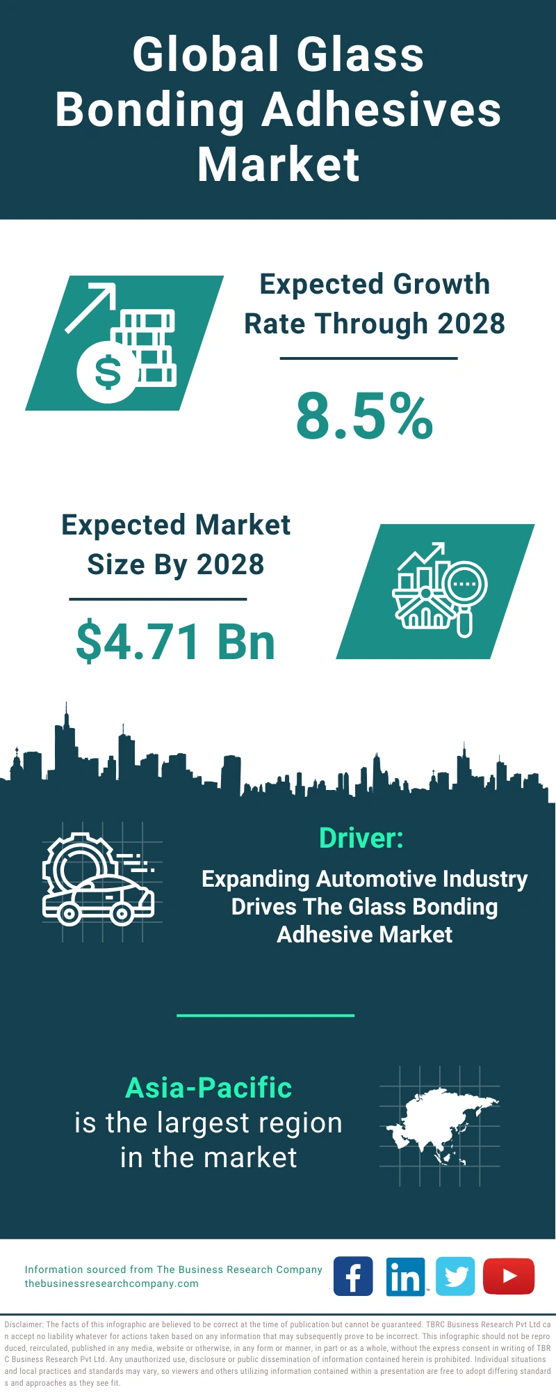 Glass Bonding Adhesives Global Market Report 2024