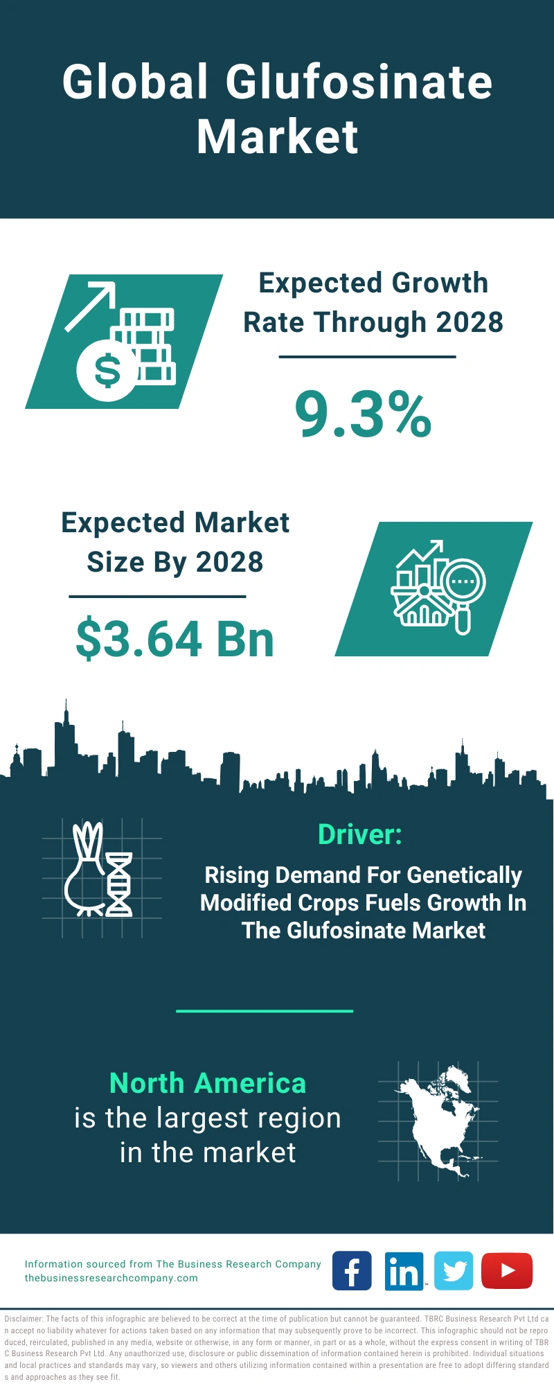 Glufosinate Global Market Report 2024
