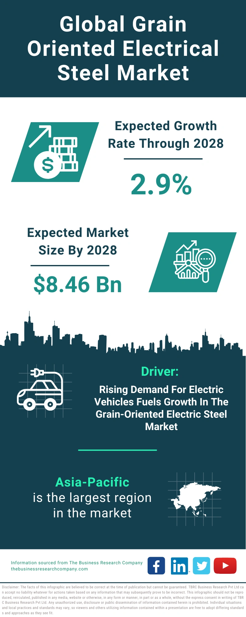 Grain Oriented Electrical Steel Global Market Report 2024