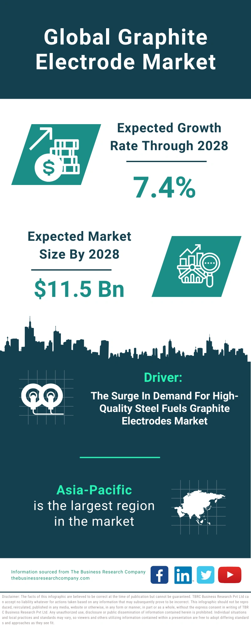 Graphite Electrode Global Market Report 2024