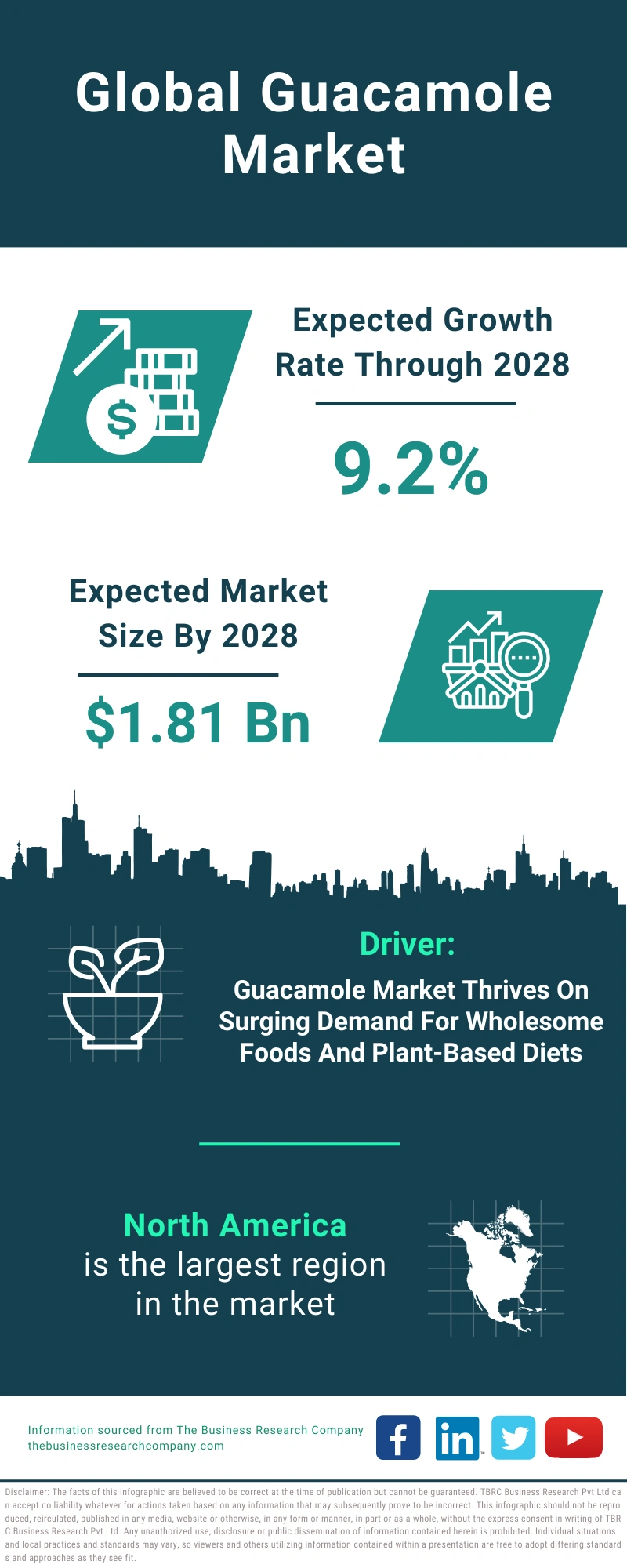 Guacamole Global Market Report 2024