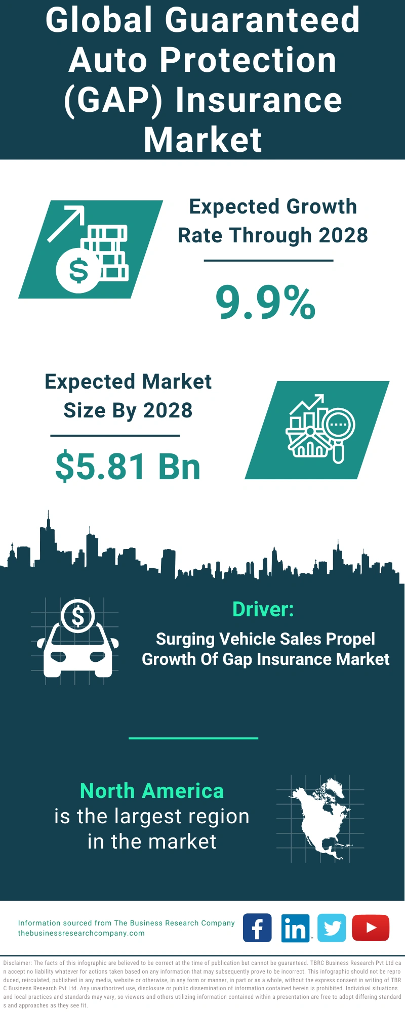 Guaranteed Auto Protection (GAP) Insurance Global Market Report 2024