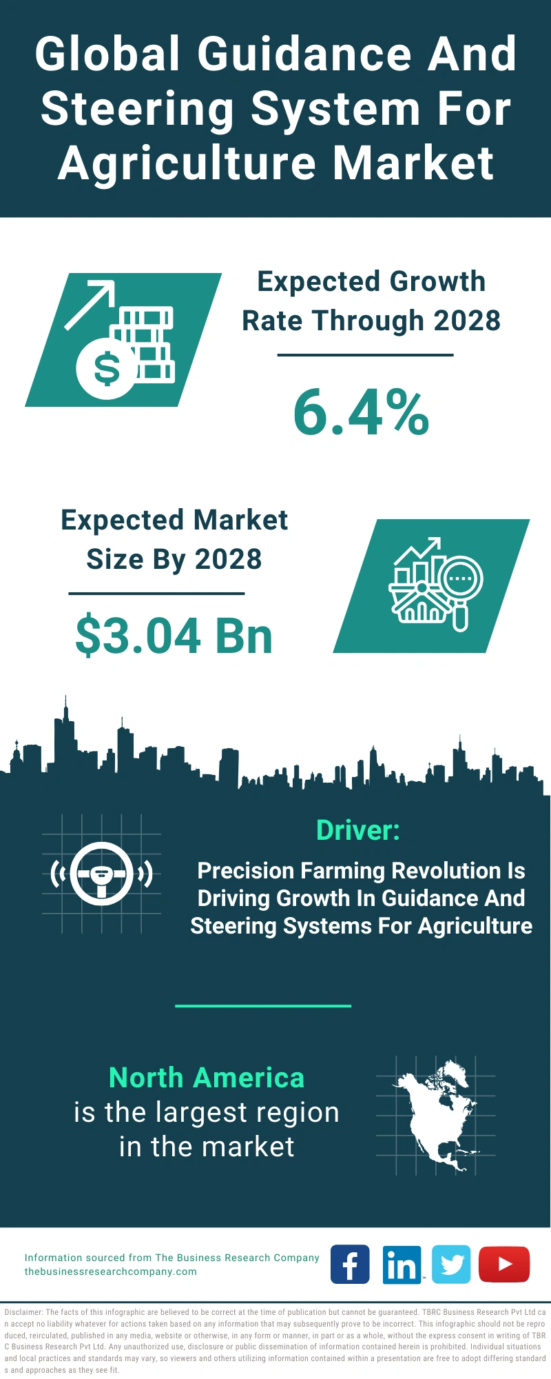Guidance And Steering System For Agriculture Global Market Report 2024