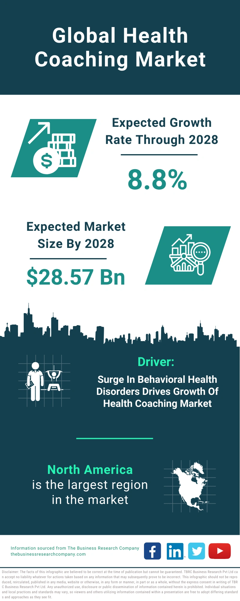 Health Coaching Global Market Report 2024