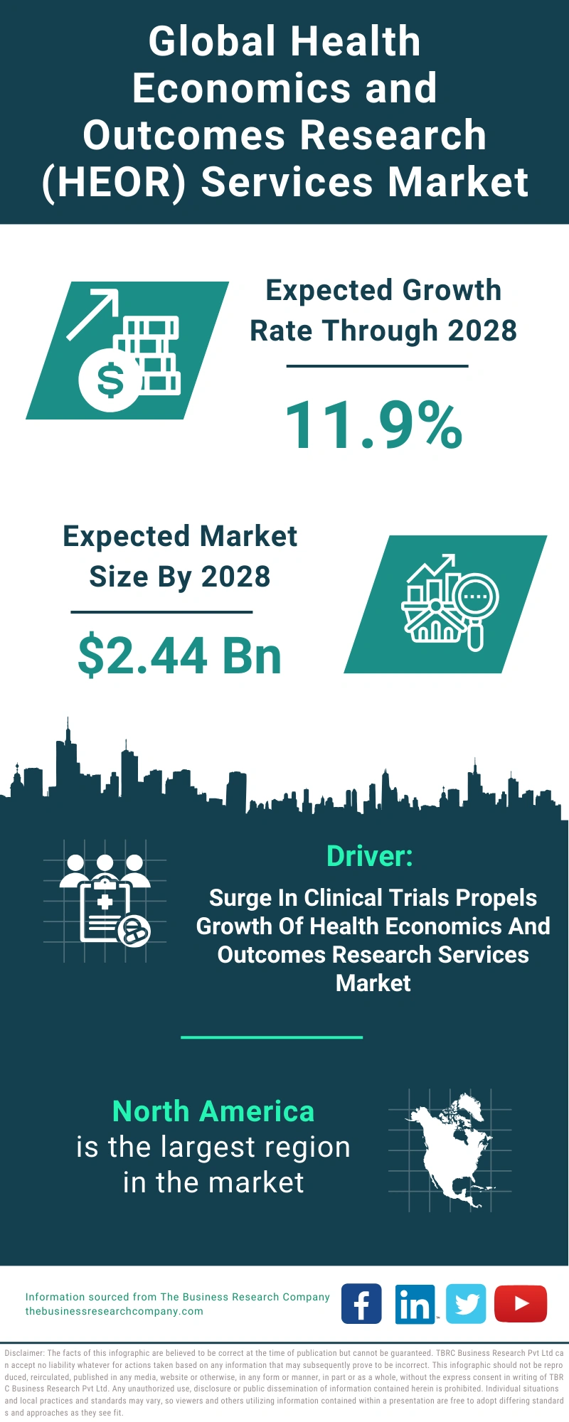 Health Economics and Outcomes Research (HEOR) Services Global Market Report 2024