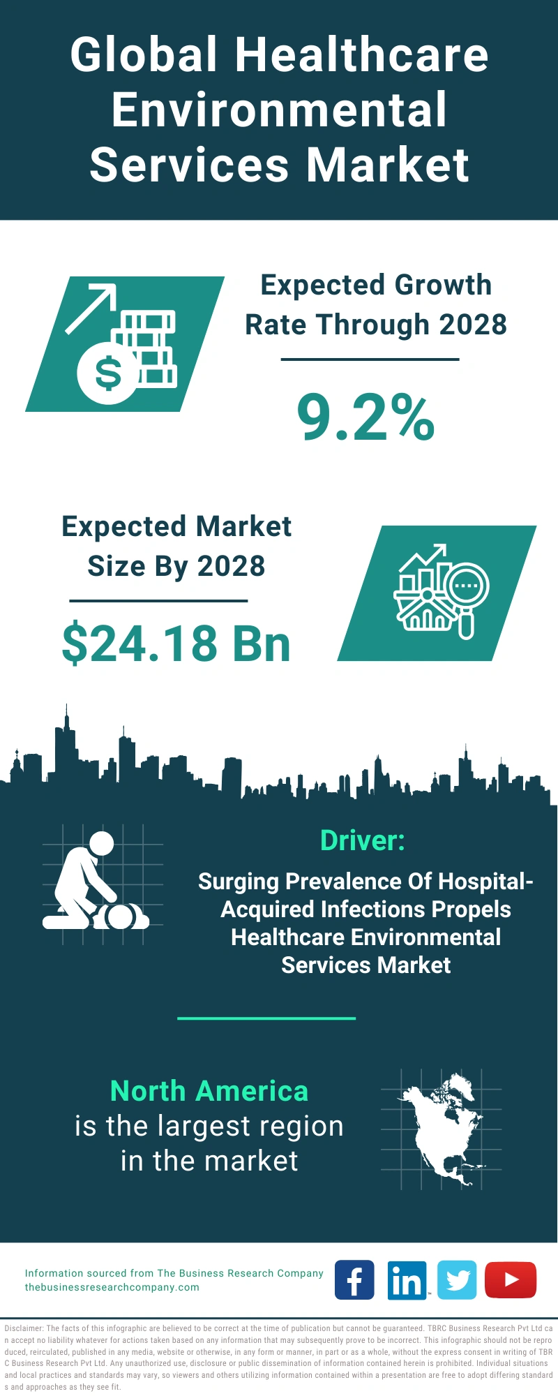 Healthcare Environmental Services Global Market Report 2024