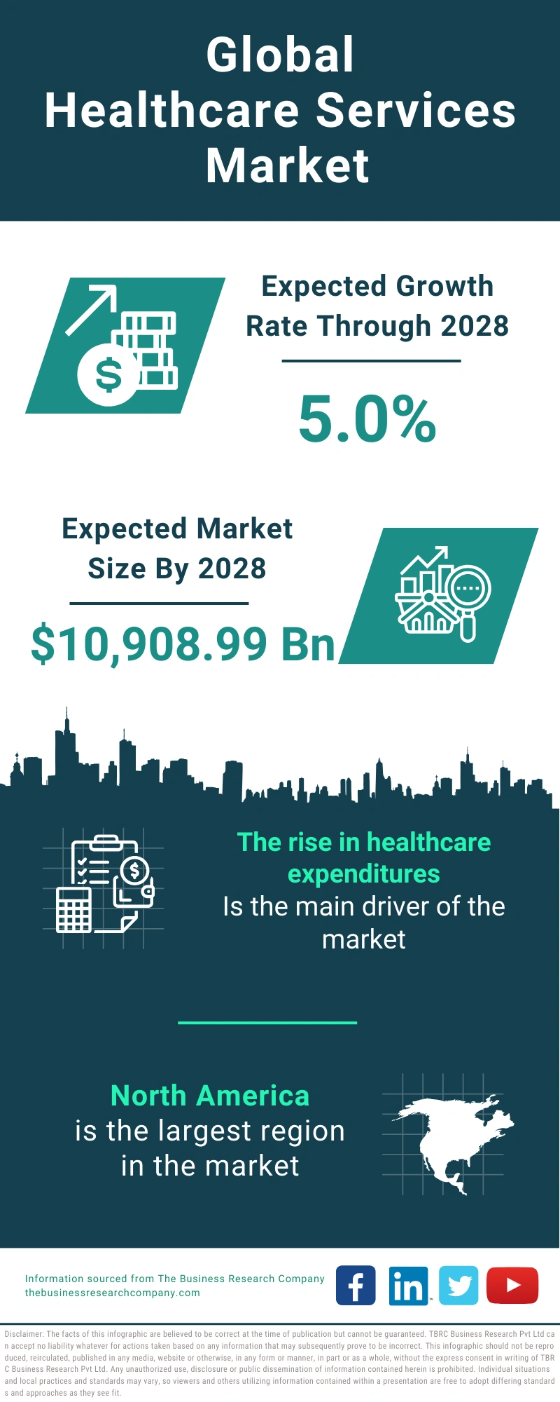 Healthcare Services Global Market Report 2024