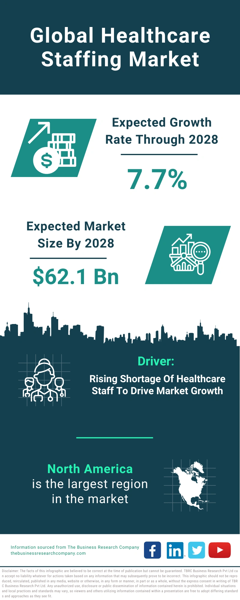 Healthcare Staffing Global Market Report 2024
