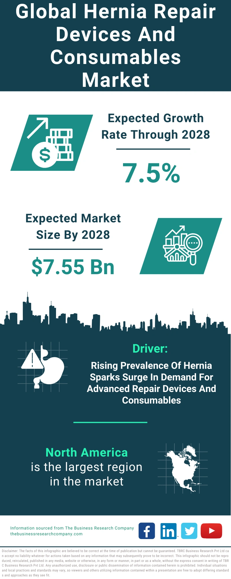 Hernia Repair Devices And Consumables Global Market Report 2024