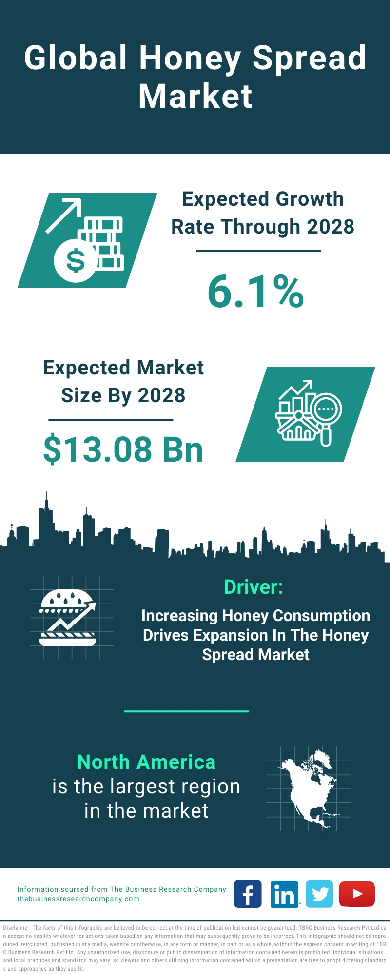 Honey Spread Global Market Report 2024
