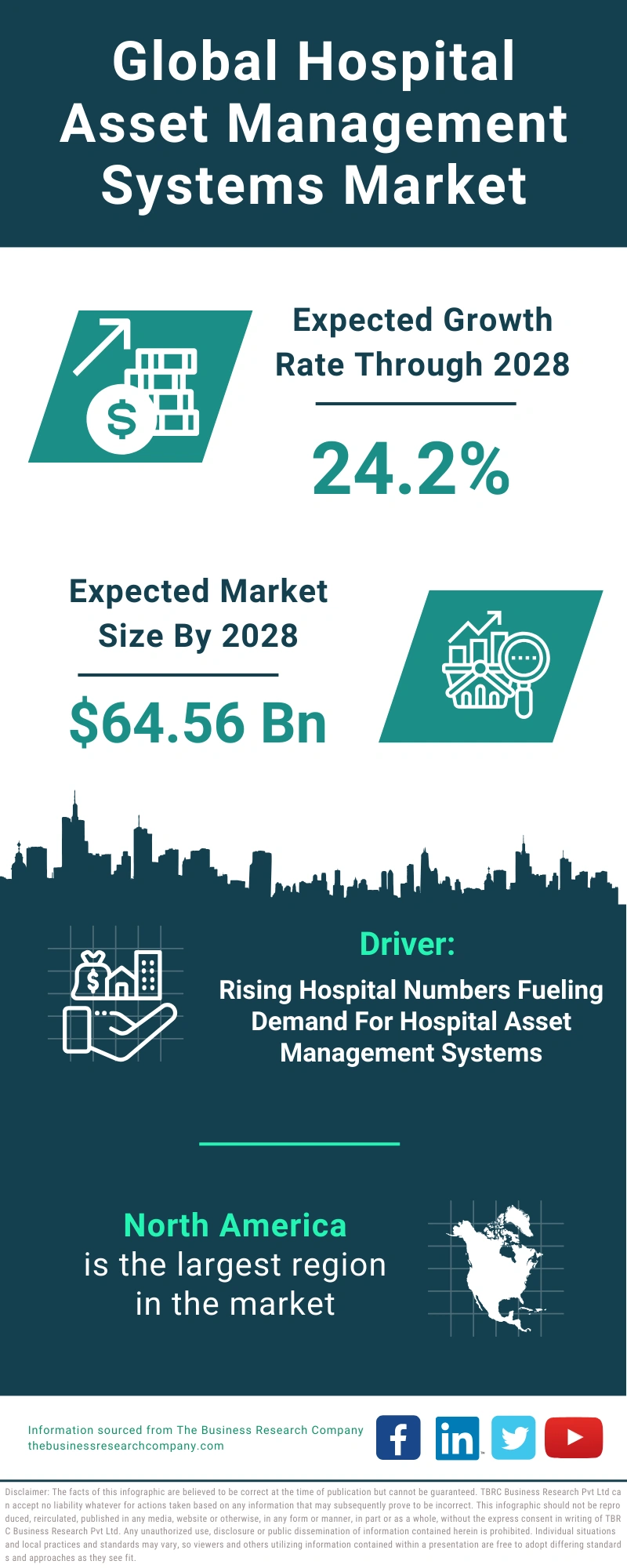 Hospital Asset Management Systems Global Market Report 2024