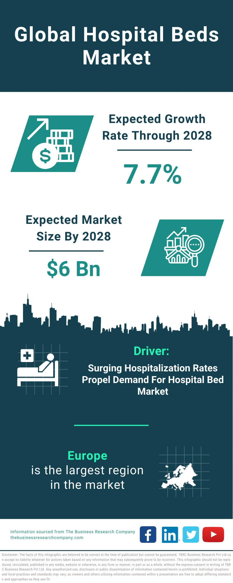 Hospital Beds Global Market Report 2024