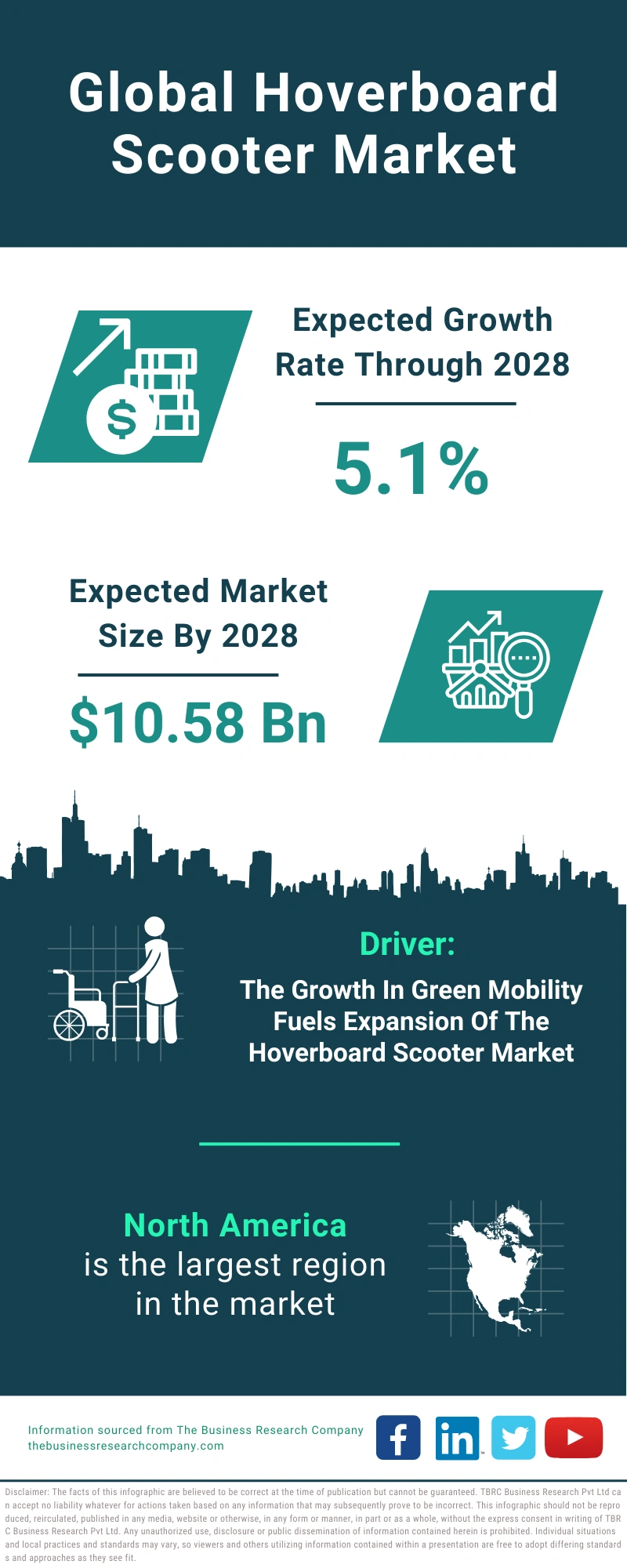 Hoverboard Scooter Global Market Report 2024