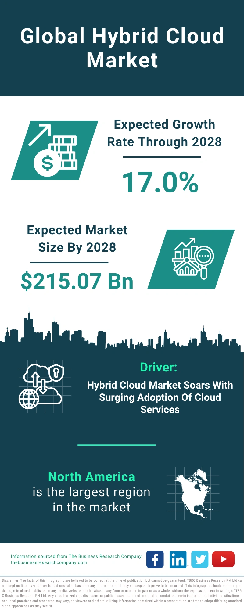 Hybrid Cloud Global Market Report 2024