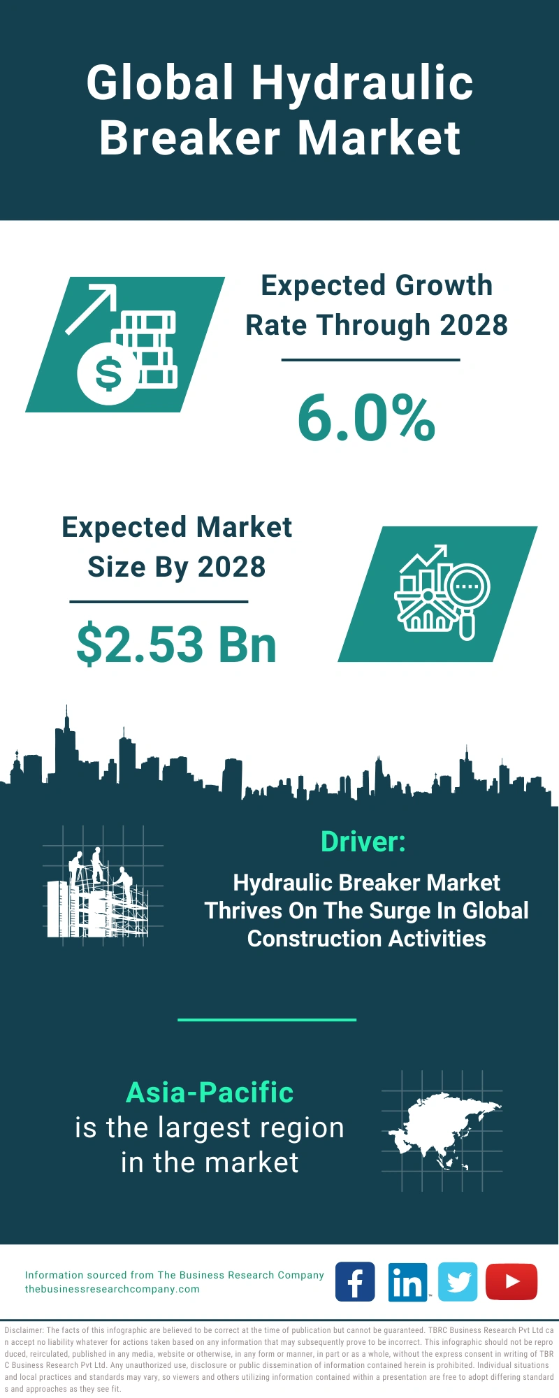 Hydraulic Breaker Global Market Report 2024