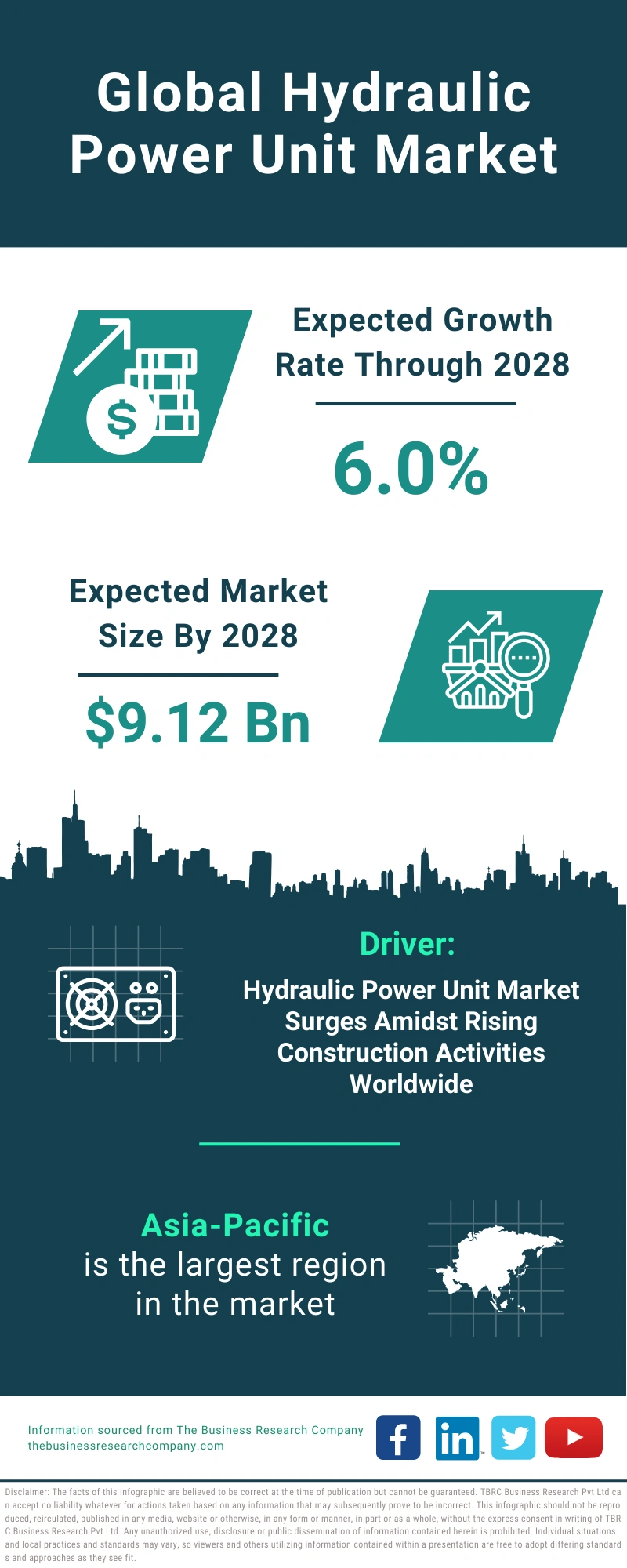 Hydraulic Power Unit Global Market Report 2024