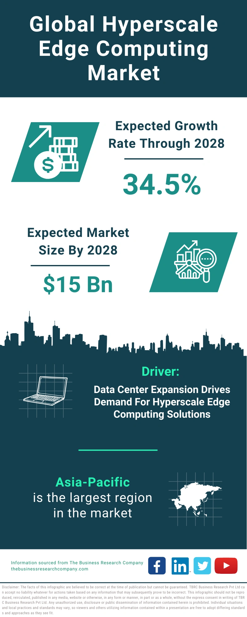 Hyperscale Edge Computing Global Market Report 2024