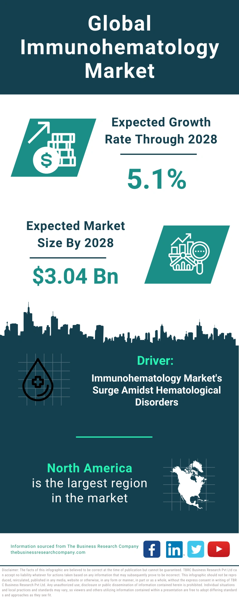 Immunohematology Global Market Report 2024