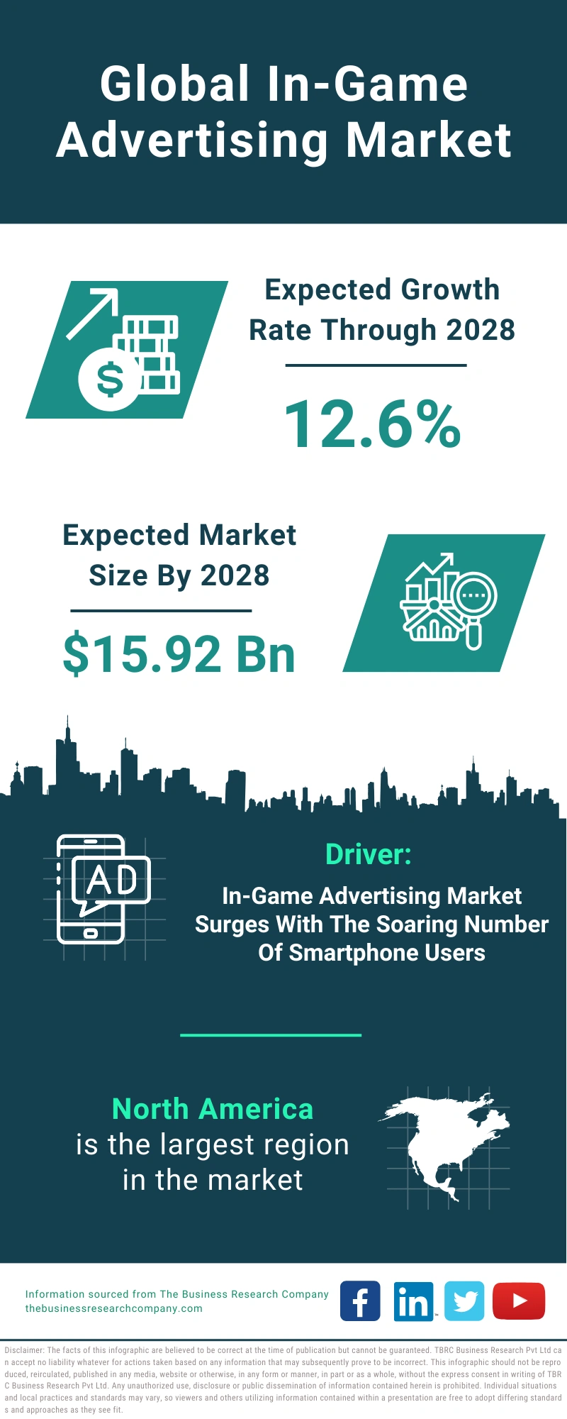 In-Game Advertising Global Market Report 2024