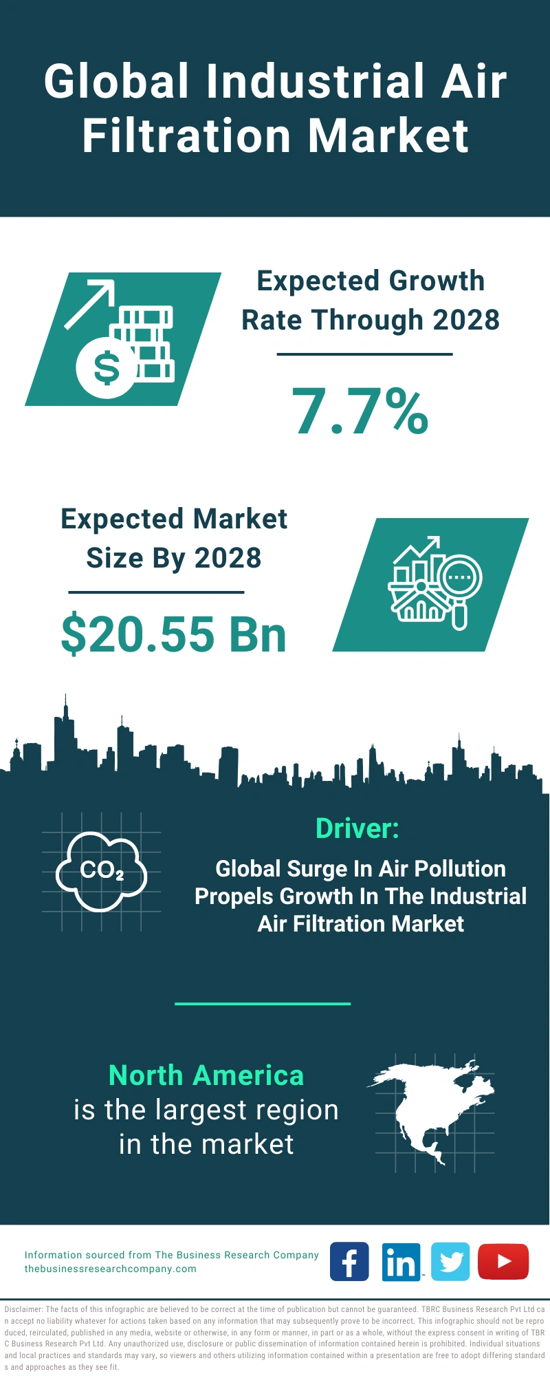 Industrial Air Filtration Global Market Report 2024