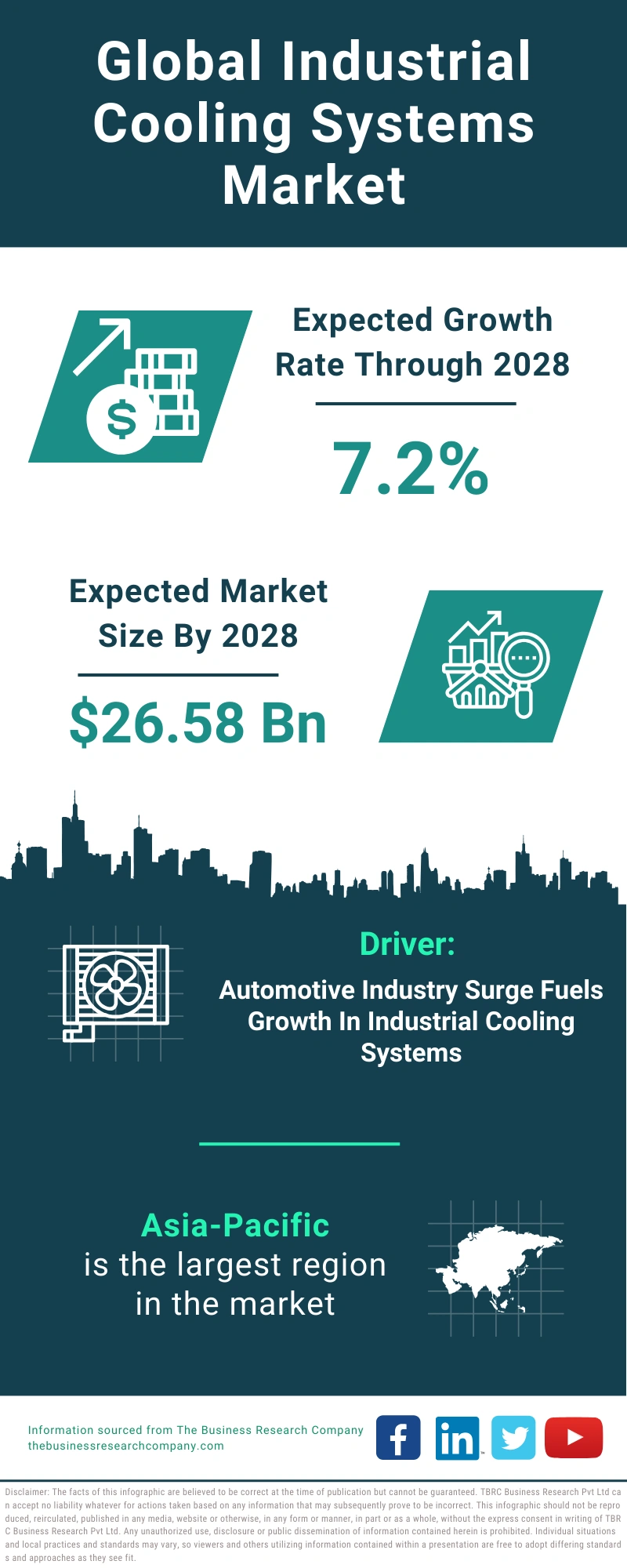 Industrial Cooling Systems Market Analysis, Growth Drivers, Scope By 2033