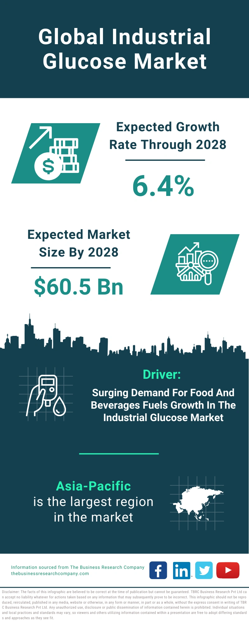 Industrial Glucose Global Market Report 2024