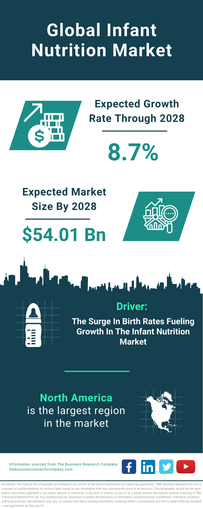 Infant Nutrition Market Size, Share, Growh, Industry Analysis And