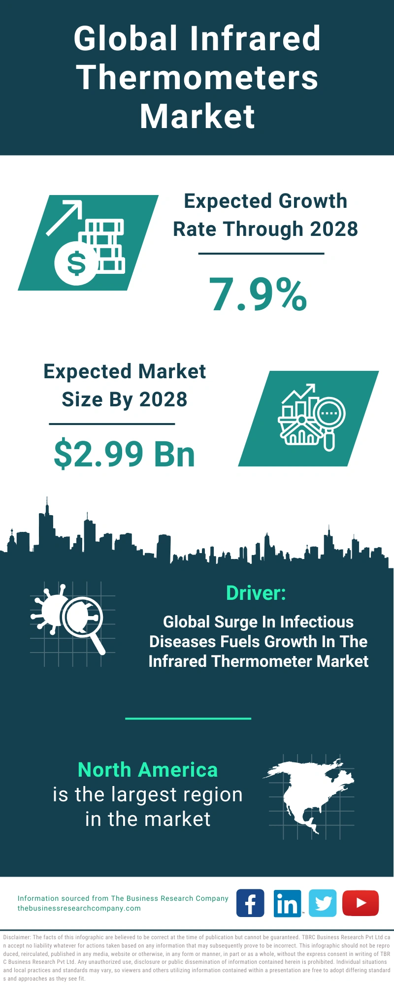 Infrared Thermometers Market Size, Share, Growth, Trends And Outlook 2033