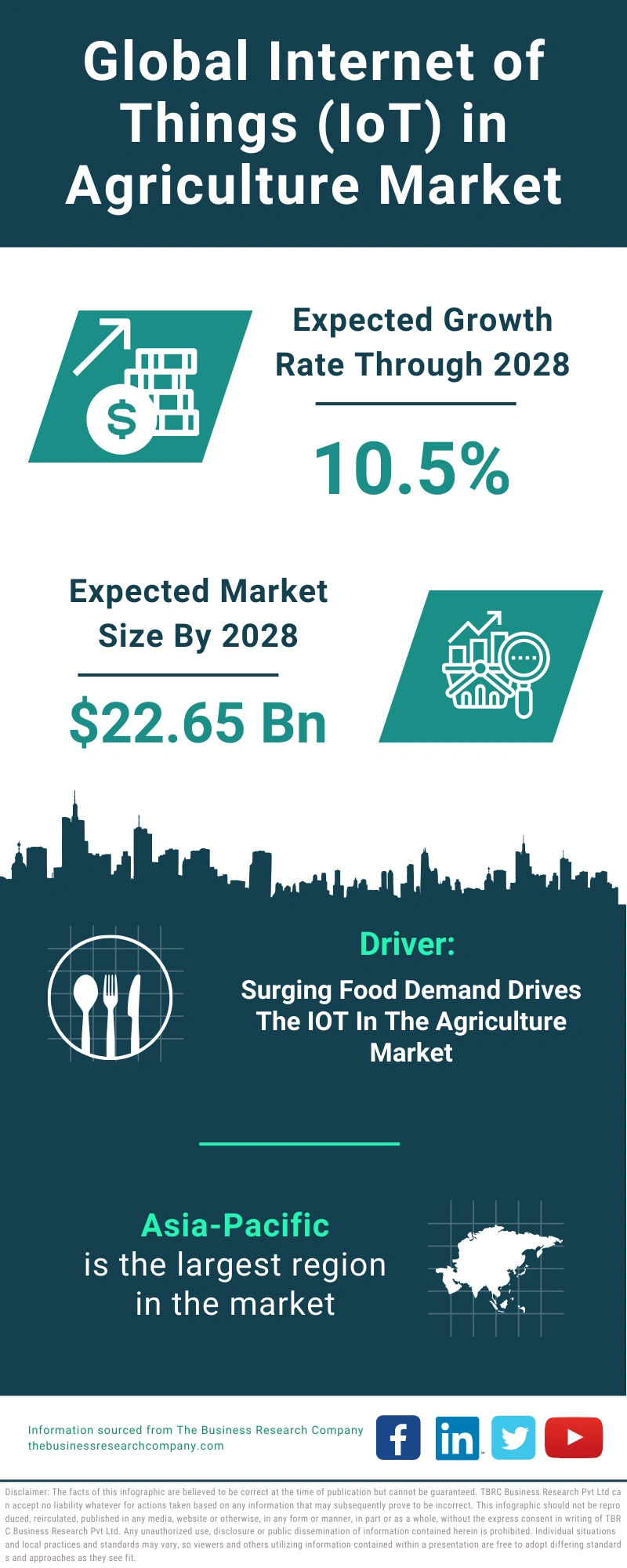 Internet of Things (IoT) in Agriculture Global Market Report 2024