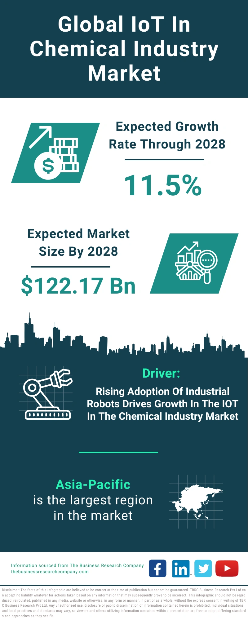 IoT In Chemical Industry Global Market Report 2024