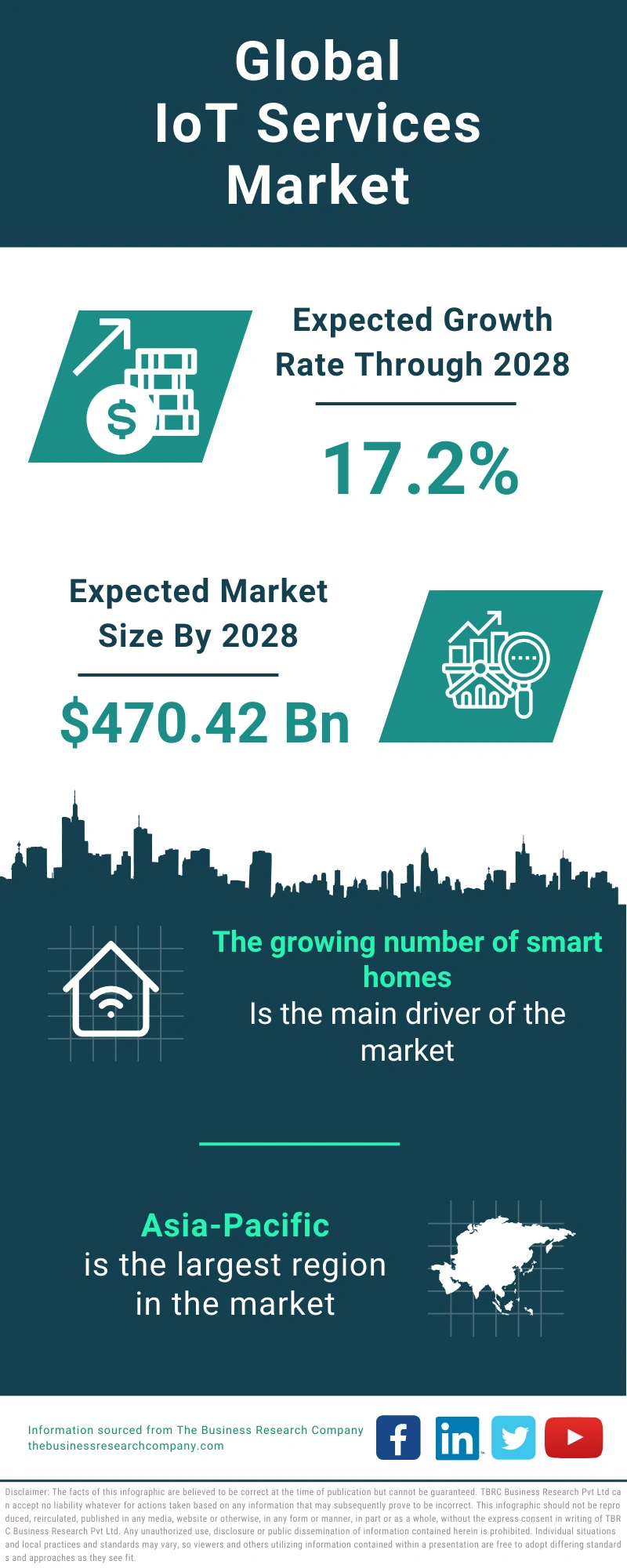 IoT Services Global Market Report 2024
