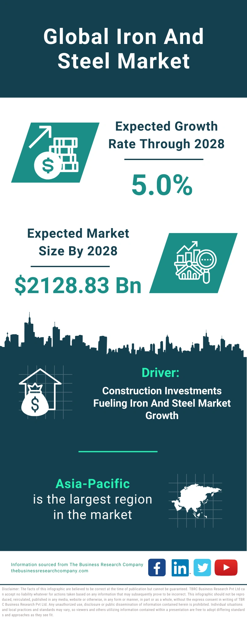 Iron And Steel Global Market Report 2024