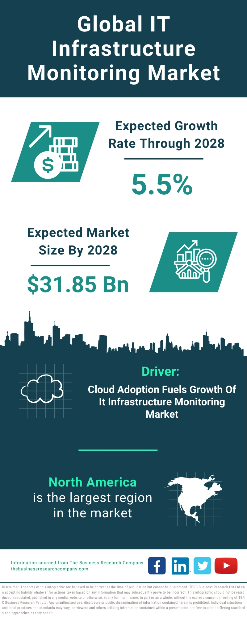 IT Infrastructure Monitoring Global Market Report 2024