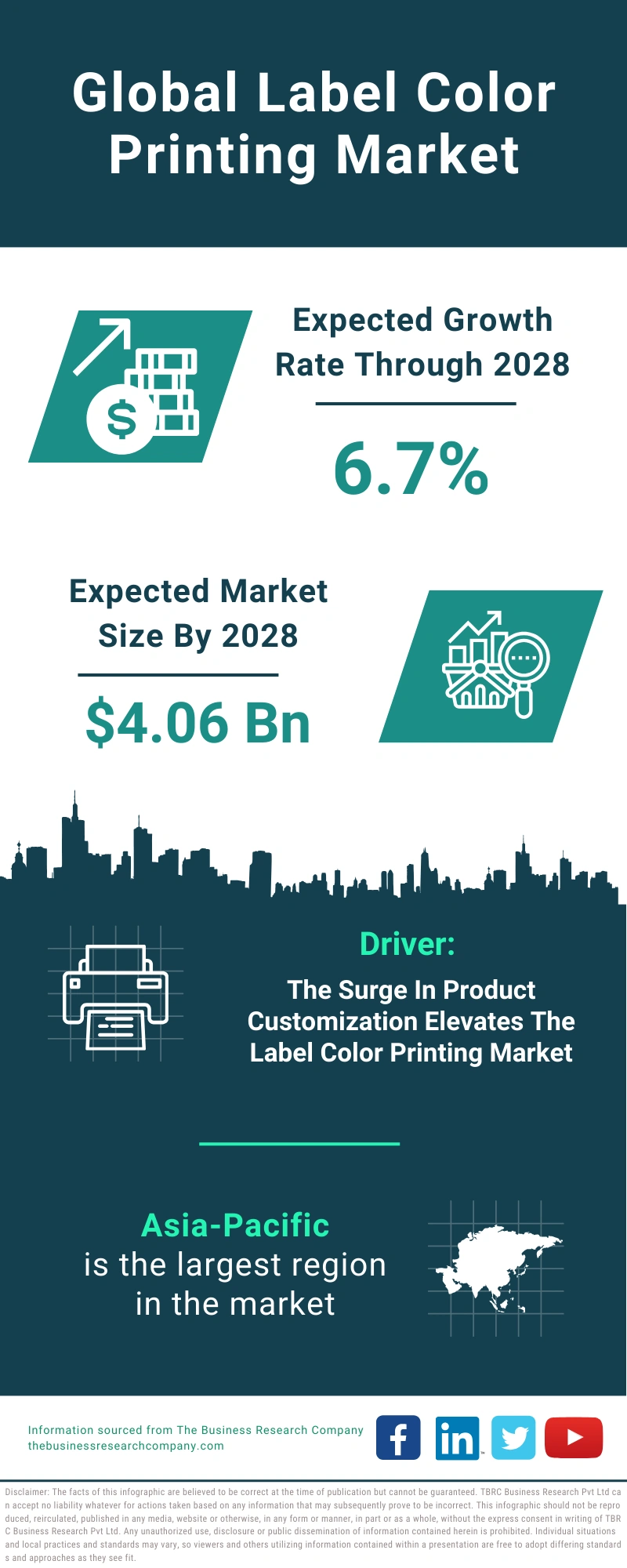 Label Color Printing Global Market Report 2024