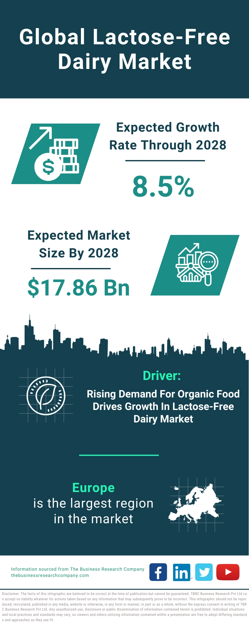 LactoseFree Dairy Market 2024 Growth and Future Infographic