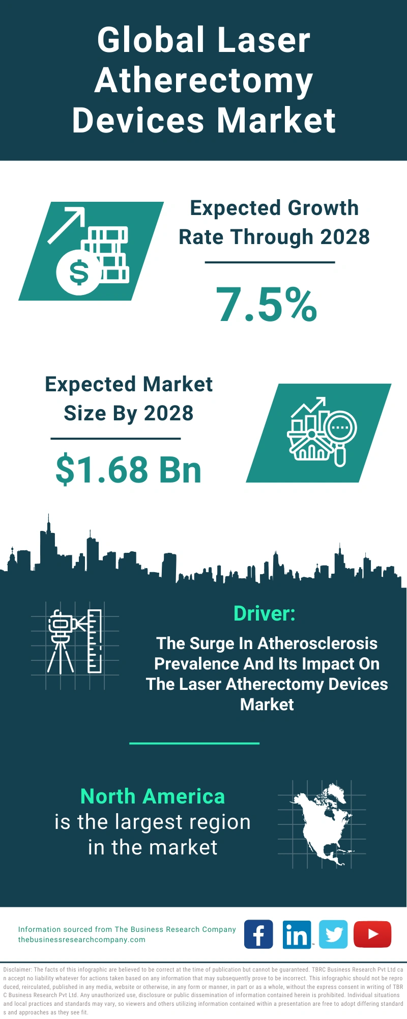 Laser Atherectomy Devices Global Market Report 2024