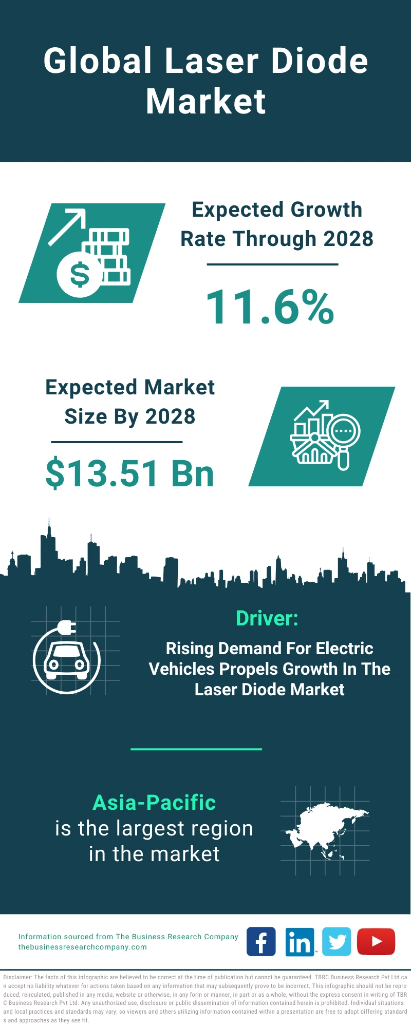 Laser Diode Global Market Report 2024