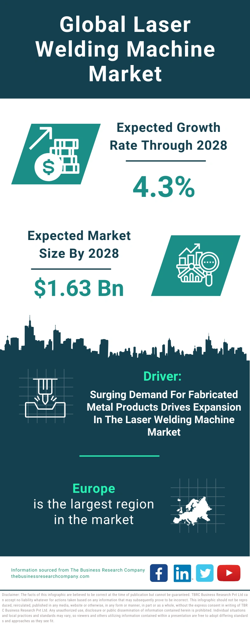 Laser Welding Machine Global Market Report 2024