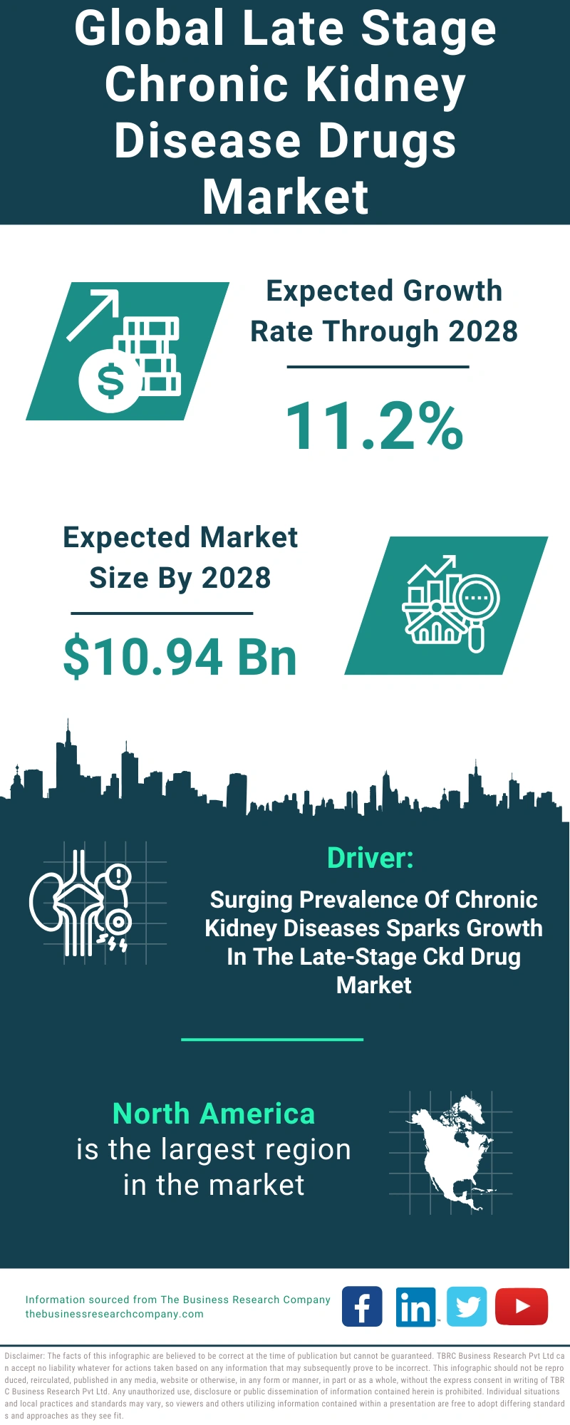 Late Stage Chronic Kidney Disease Drugs Global Market Report 2024