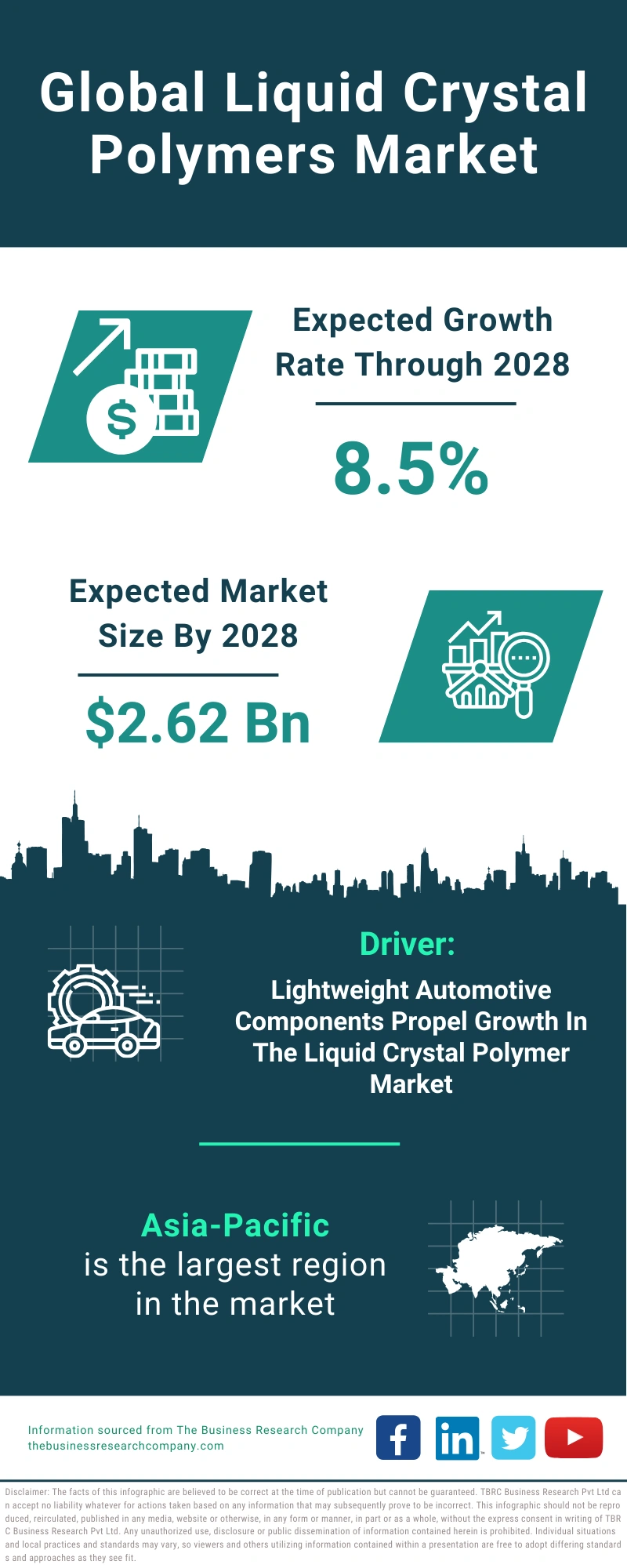 Liquid Crystal Polymers Global Market Report 2024