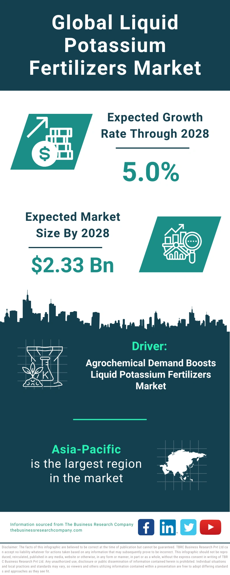 Liquid Potassium Fertilizers Global Market Report 2024
