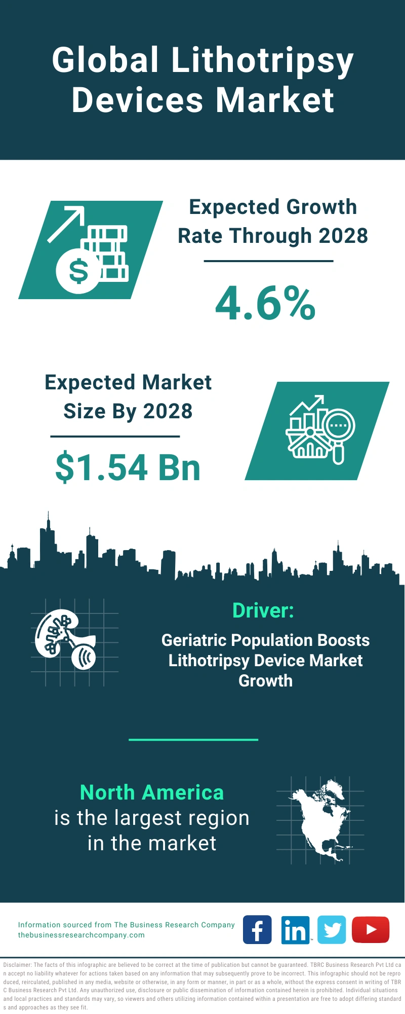 Lithotripsy Devices Global Market Report 2024