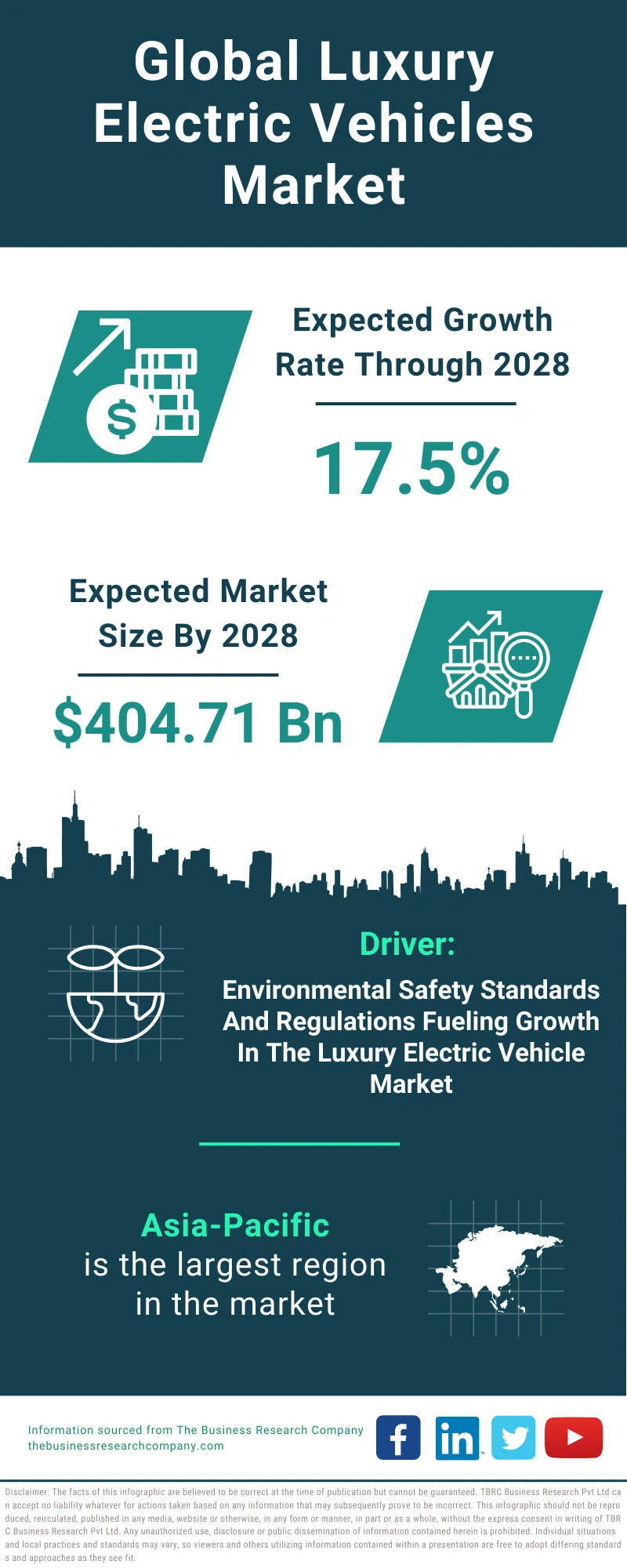 Luxury Electric Vehicles Global Market Report 2024