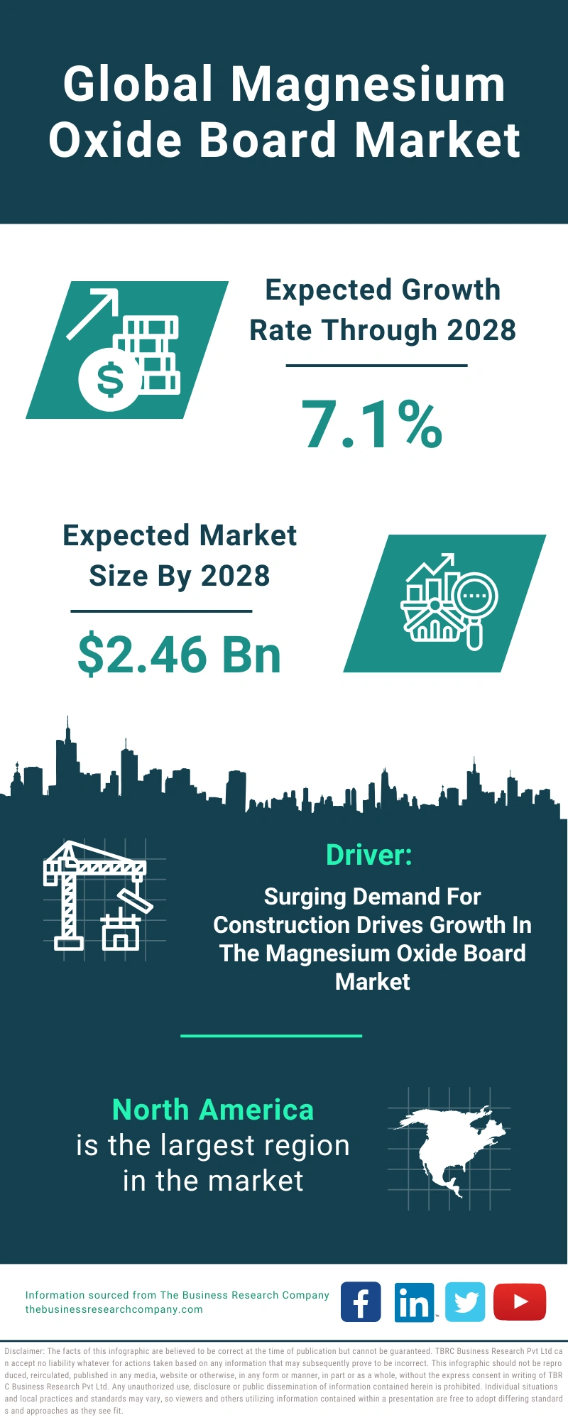 Magnesium Oxide Board Global Market Report 2024