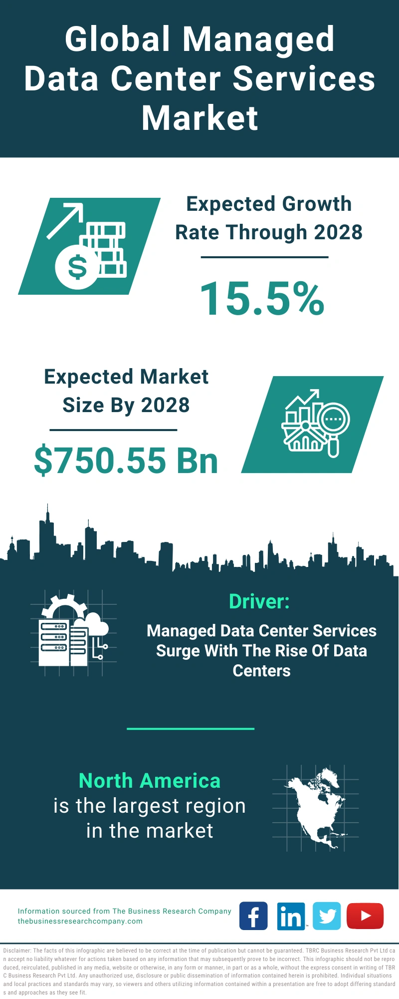 Managed Data Center Services Global Market Report 2024