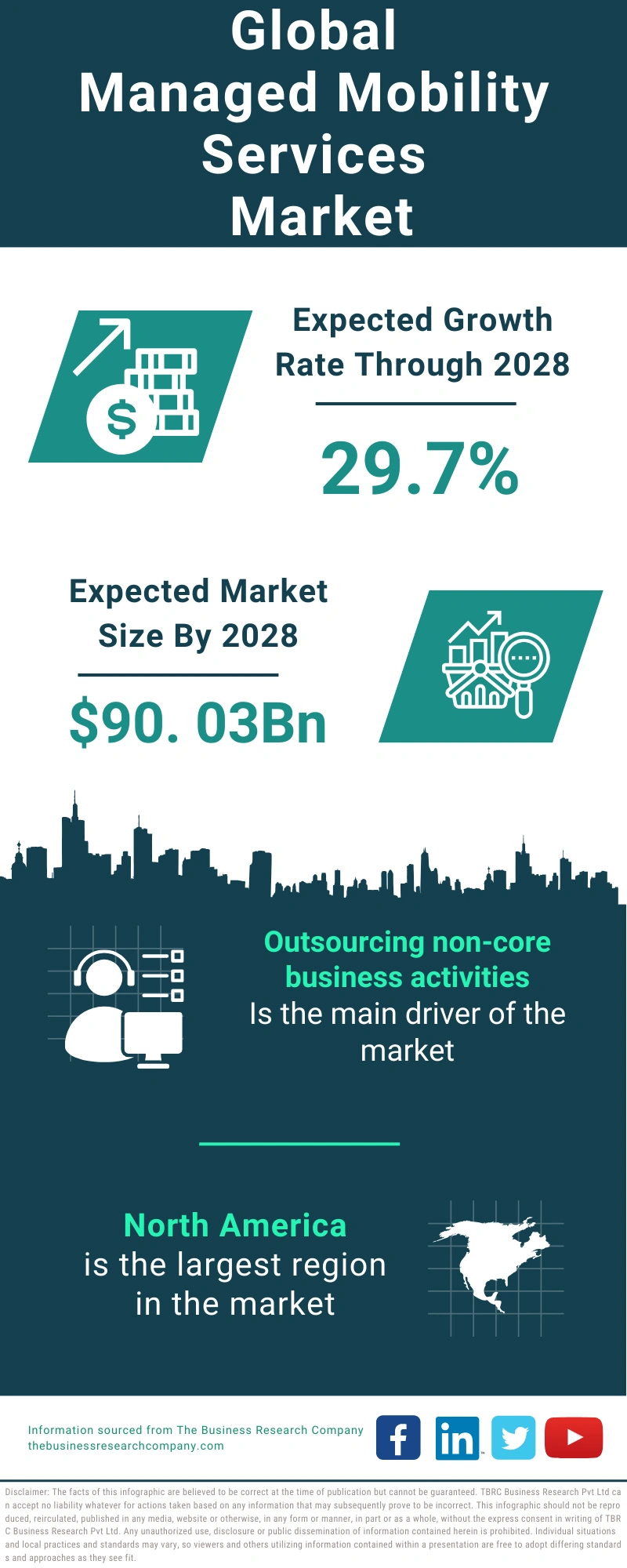 Managed Mobility Services Global Market Report 2024