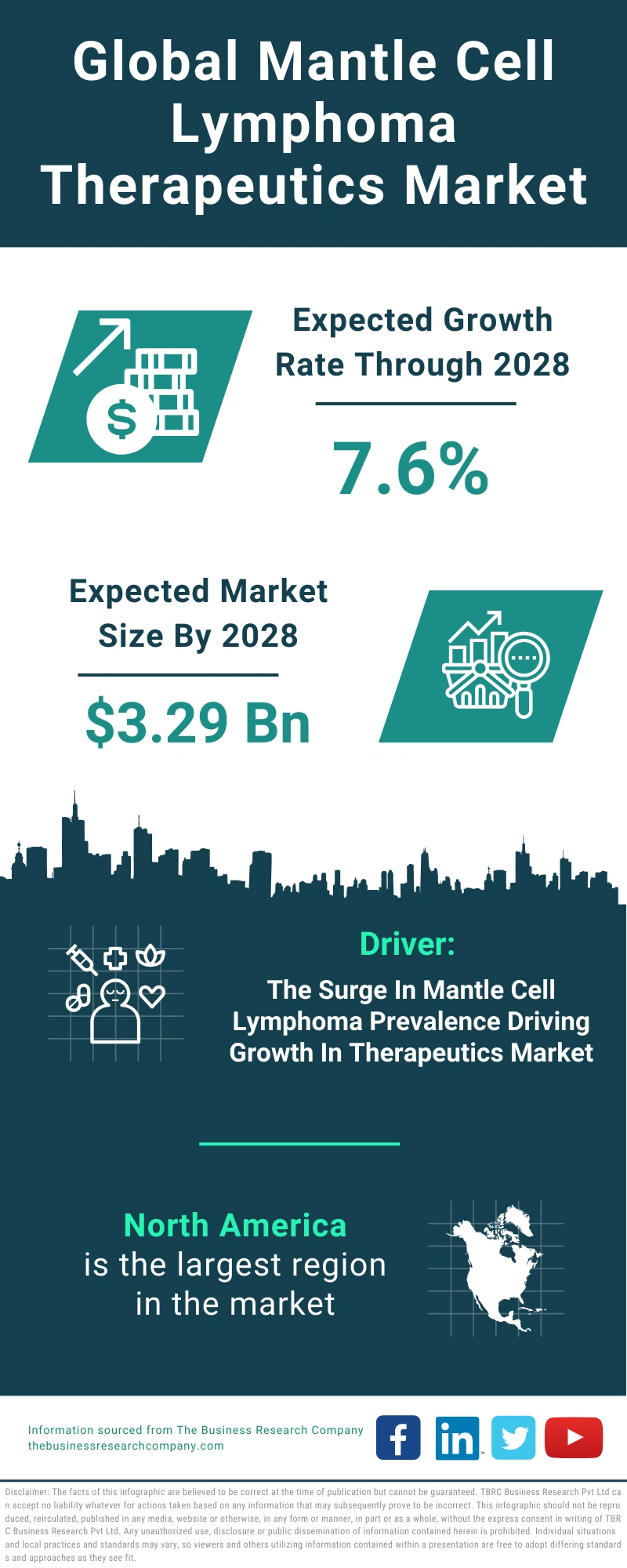 Mantle Cell Lymphoma Therapeutics Global Market Report 2024