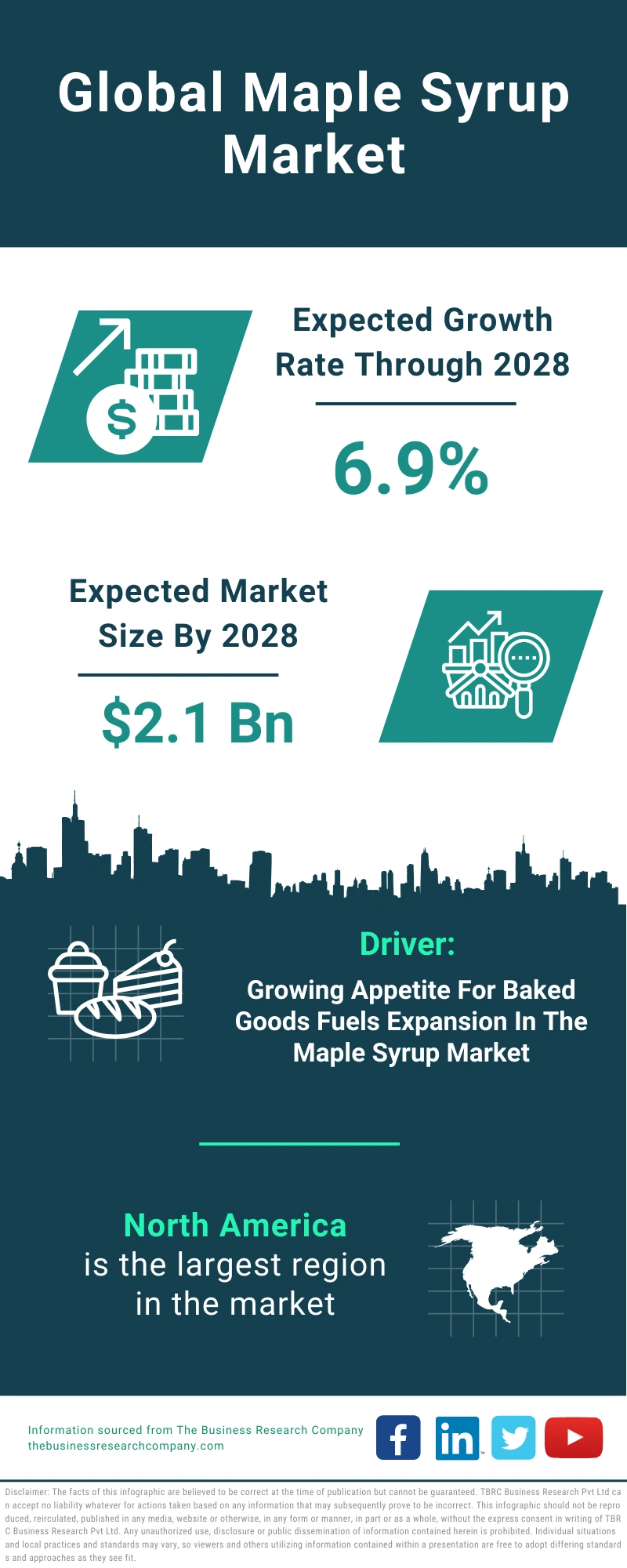 Maple Syrup Global Market Report 2024
